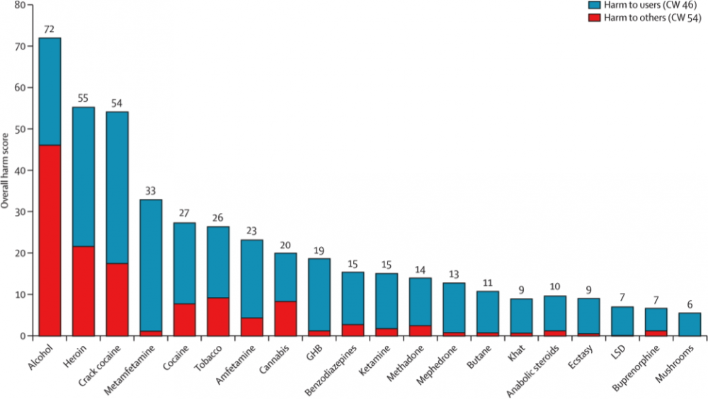 drug-harm-1000x564-6578095